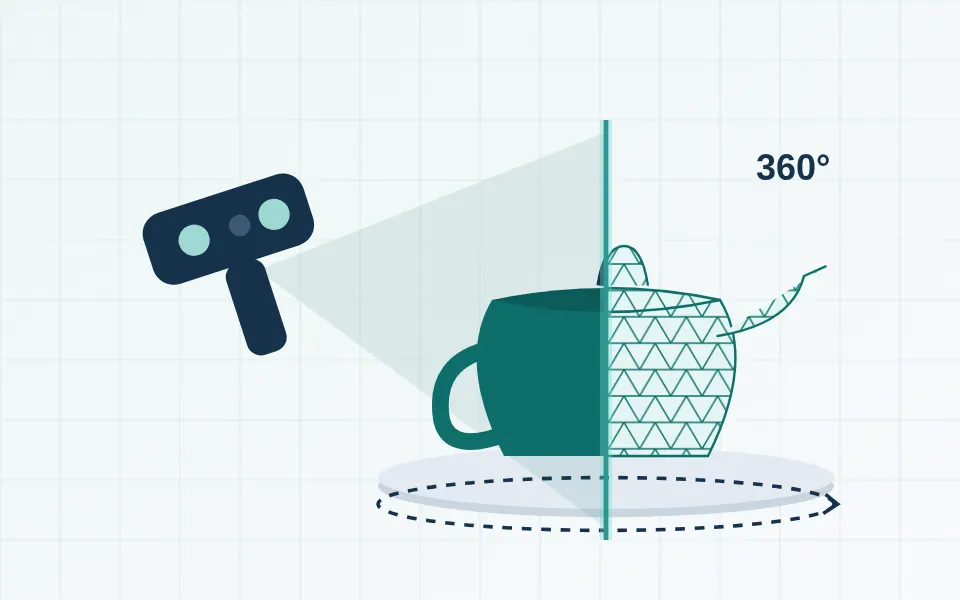 Illustration of a teapot on a turntable being 3D scanned, with a 360 degree label